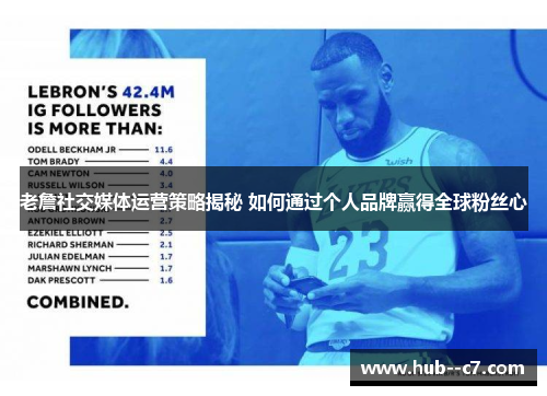 老詹社交媒体运营策略揭秘 如何通过个人品牌赢得全球粉丝心 老詹社交媒体运营策略揭秘 如何通过个人品牌赢得全球粉丝心