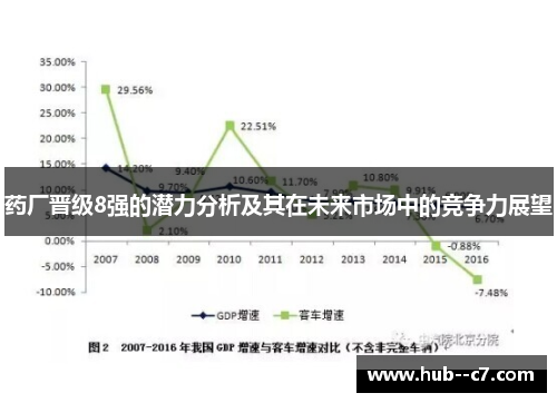 药厂晋级8强的潜力分析及其在未来市场中的竞争力展望
