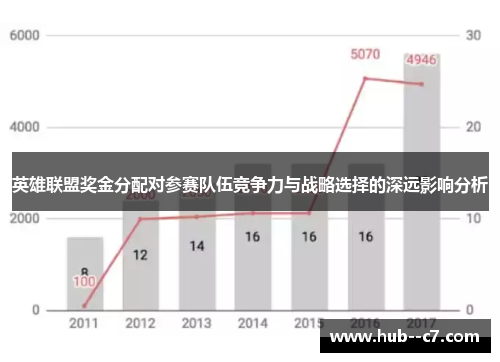 英雄联盟奖金分配对参赛队伍竞争力与战略选择的深远影响分析