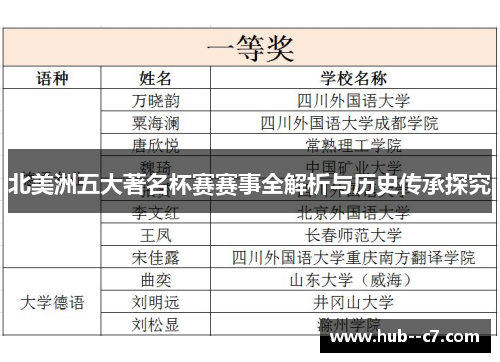 北美洲五大著名杯赛赛事全解析与历史传承探究