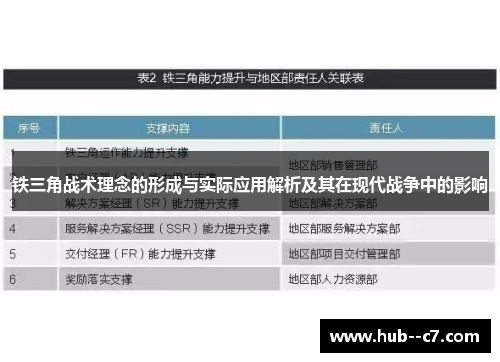 铁三角战术理念的形成与实际应用解析及其在现代战争中的影响