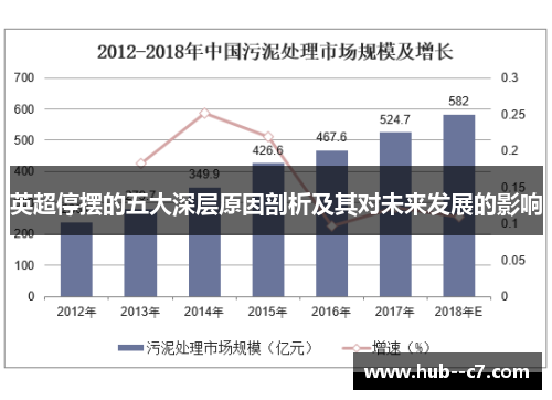 英超停摆的五大深层原因剖析及其对未来发展的影响