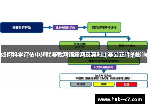 如何科学评估中超联赛裁判错漏判及其对比赛公正性的影响