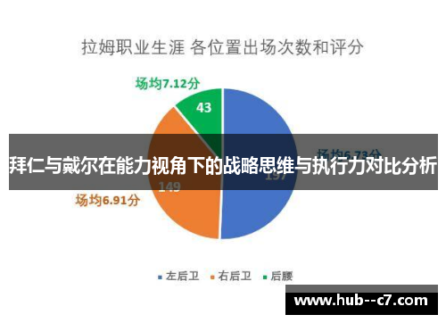 拜仁与戴尔在能力视角下的战略思维与执行力对比分析