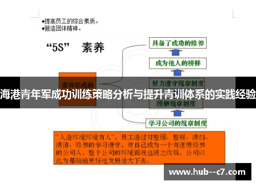 海港青年军成功训练策略分析与提升青训体系的实践经验