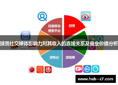 球员社交媒体影响力对其收入的直接关系及商业价值分析