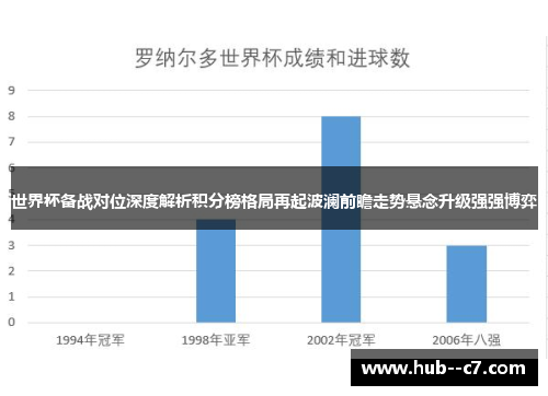 世界杯备战对位深度解析积分榜格局再起波澜前瞻走势悬念升级强强博弈