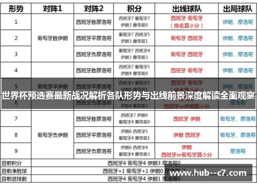 世界杯预选赛最新战况解析各队形势与出线前景深度解读全面观察 世界杯预选赛最新战况解析各队形势与出线前景深度解读全面观察