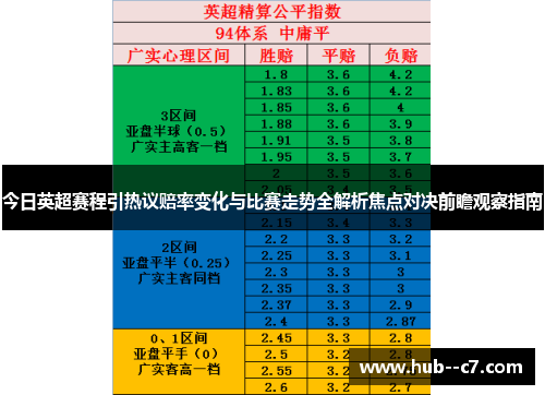 今日英超赛程引热议赔率变化与比赛走势全解析焦点对决前瞻观察指南 今日英超赛程引热议赔率变化与比赛走势全解析焦点对决前瞻观察指南