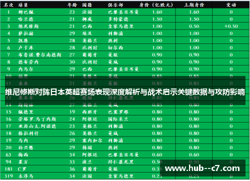 维尼修斯对阵日本英超赛场表现深度解析与战术启示关键数据与攻防影响