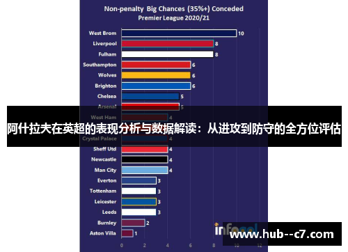 阿什拉夫在英超的表现分析与数据解读：从进攻到防守的全方位评估