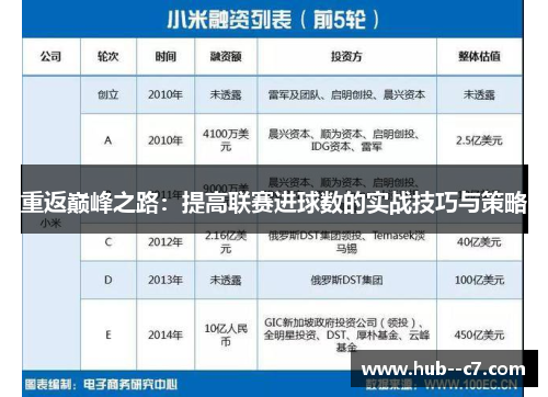 重返巅峰之路：提高联赛进球数的实战技巧与策略