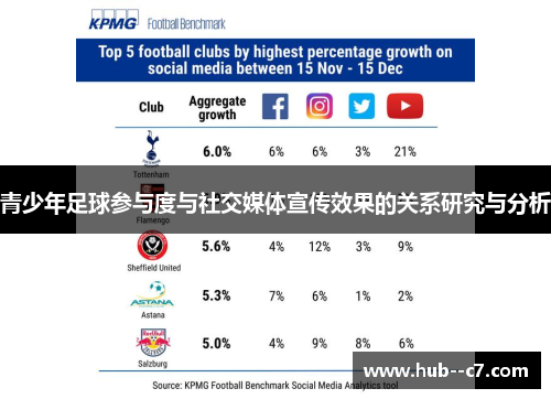 青少年足球参与度与社交媒体宣传效果的关系研究与分析