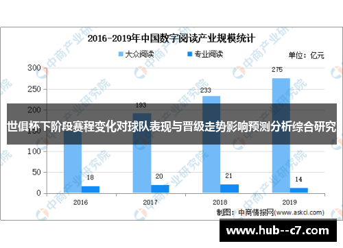 世俱杯下阶段赛程变化对球队表现与晋级走势影响预测分析综合研究 世俱杯下阶段赛程变化对球队表现与晋级走势影响预测分析综合研究